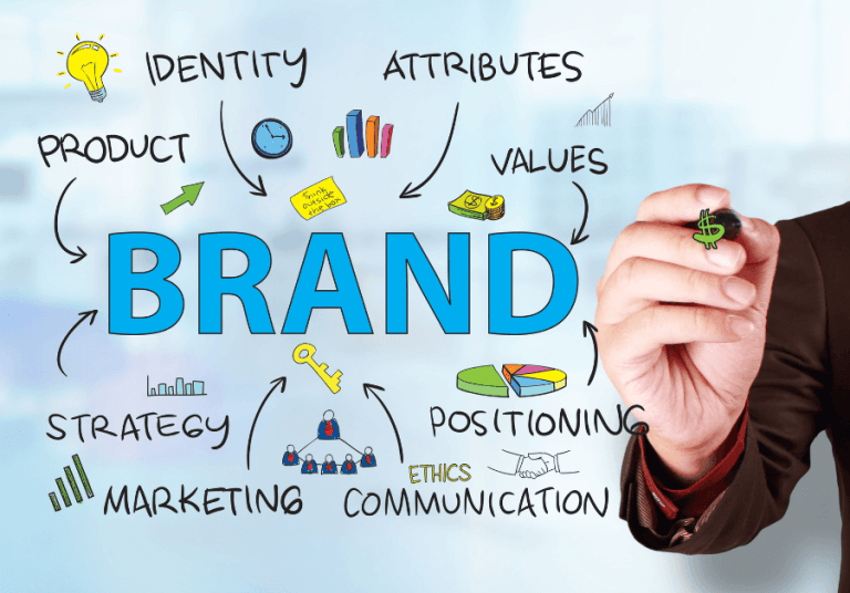 hand writing all the parts of a brand that are important in digital marketing