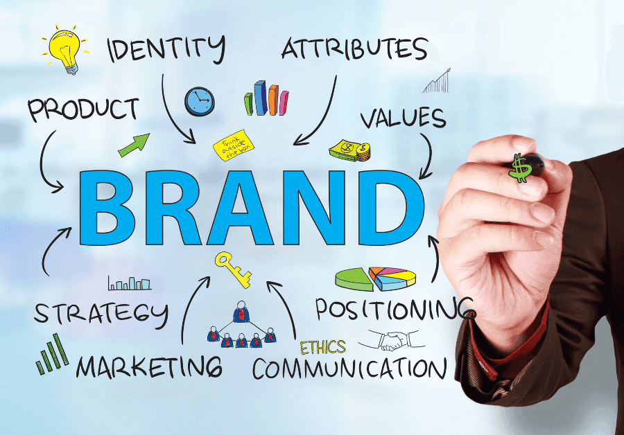 hand writing all the parts of brand  guide templates that are important in digital marketing