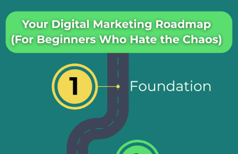 Step-by-step digital marketing roadmap for beginners in 2025 showing key milestones and funnel setup.