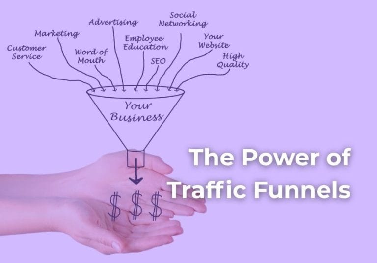 Simple funnel chart showing traffic, lead magnet, tripwire, core offer, and follow-up